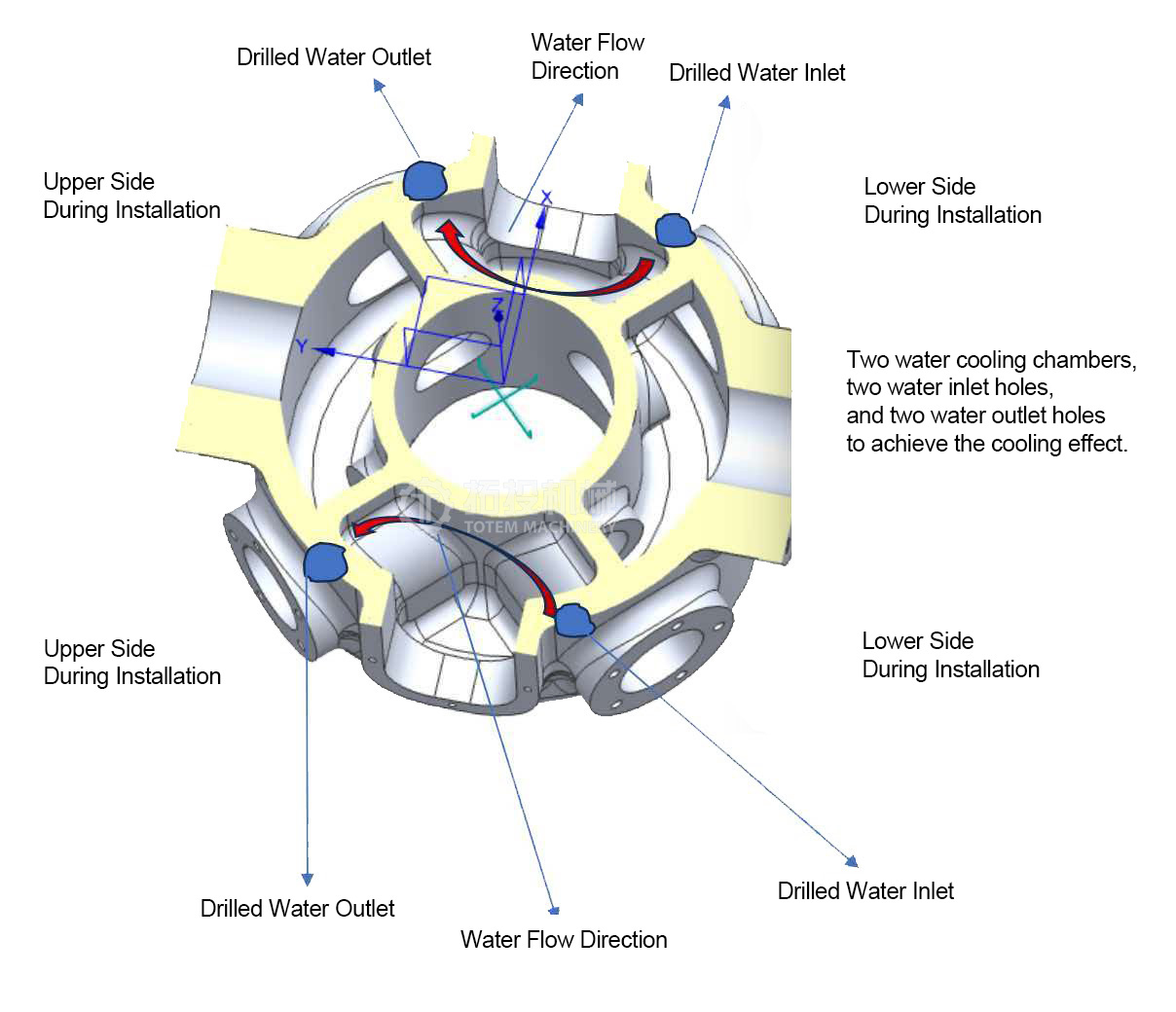 Balancing Cooling and Casting: Water Cavity Design in 17-4PH Stainless ...